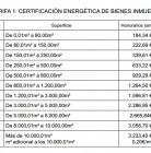 Tarifas_Certificado_Energético