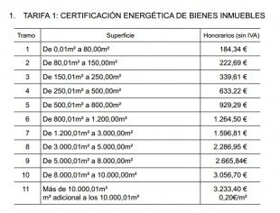 Tarifas_Certificado_Energético